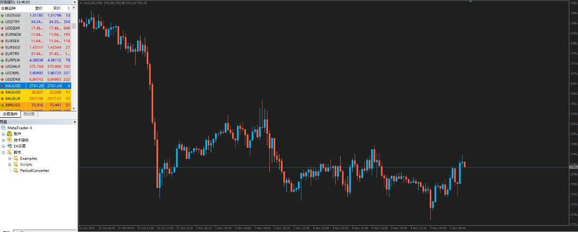 MT4教學（自動化交易）