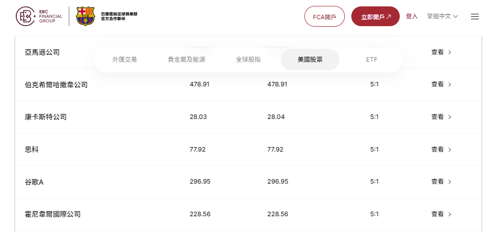 EBC交易平台可購買霍尼韋爾股票及其他股票