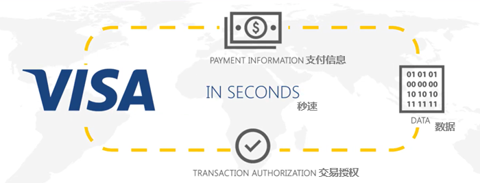 Visa运作逻辑