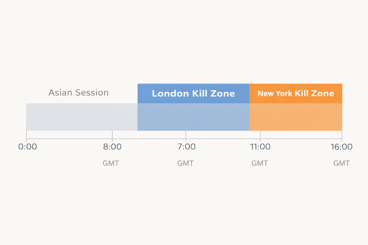 Kill Zone in Global Markets.png
