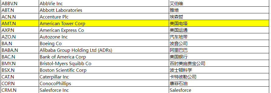 EBC交易平台可购买美国电塔股票