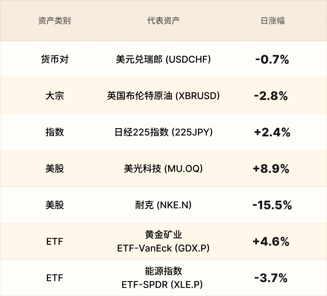 EBC热门品种简报