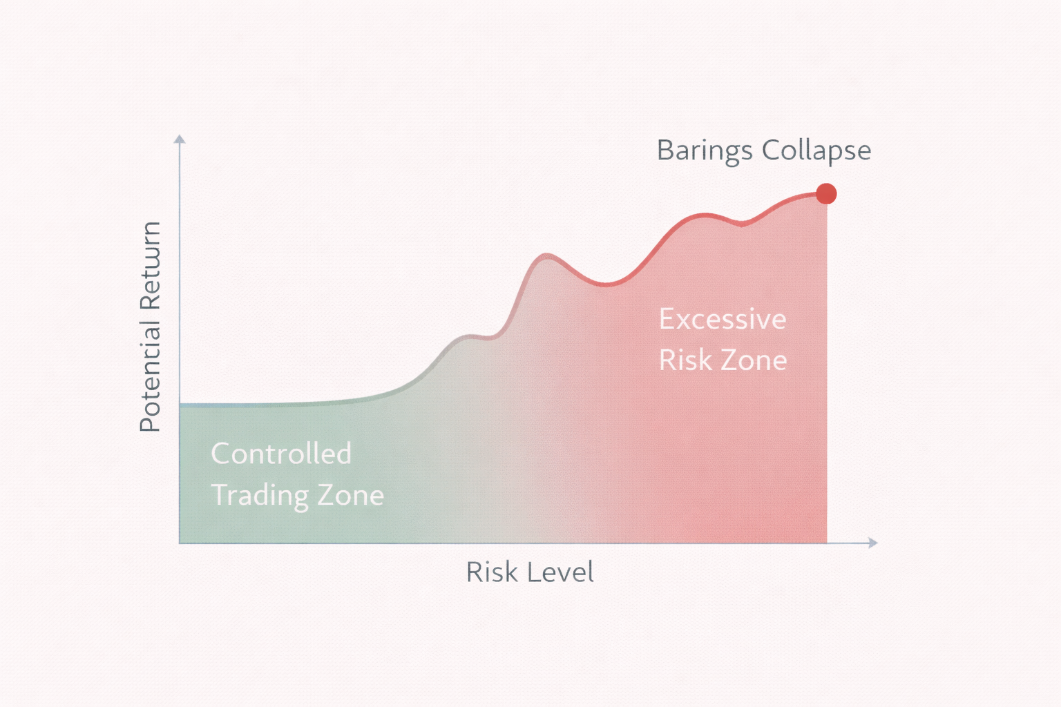 Risk vs Reward Scatter Plot.png