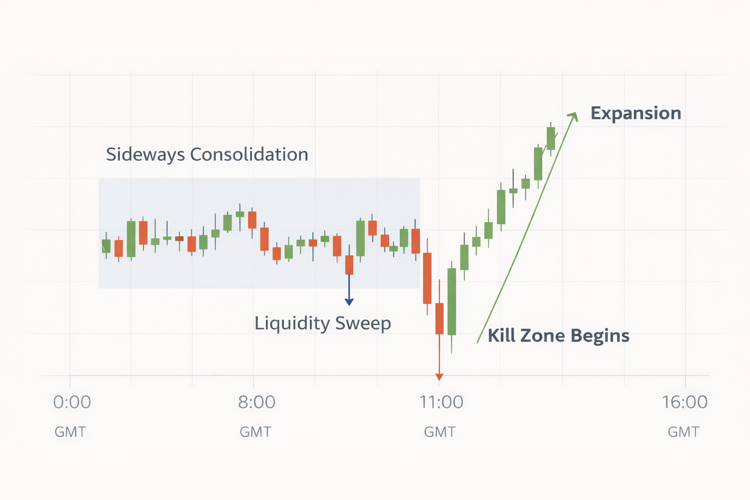 Kill Zone Practical Example.png