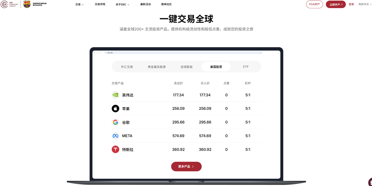EBC金融集团支持美股交易