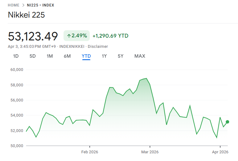 今日の日経平均株価