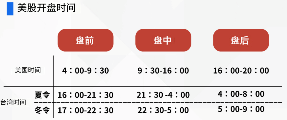 美股开盘时间
