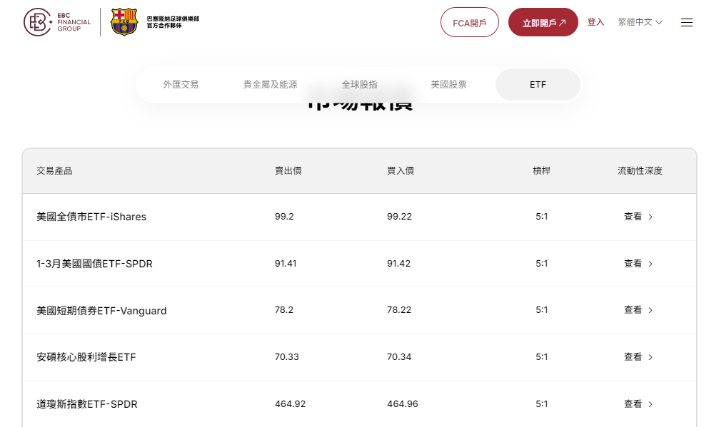 EBC交易購買道瓊指數ETF