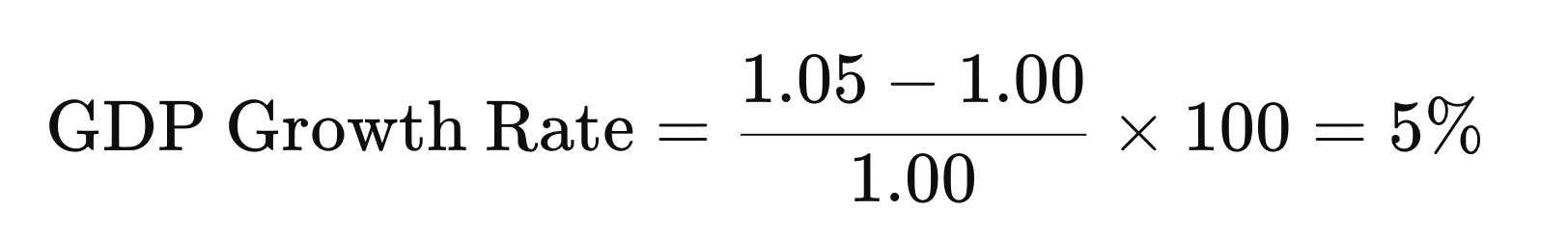 GDP Growth Rate Example.png