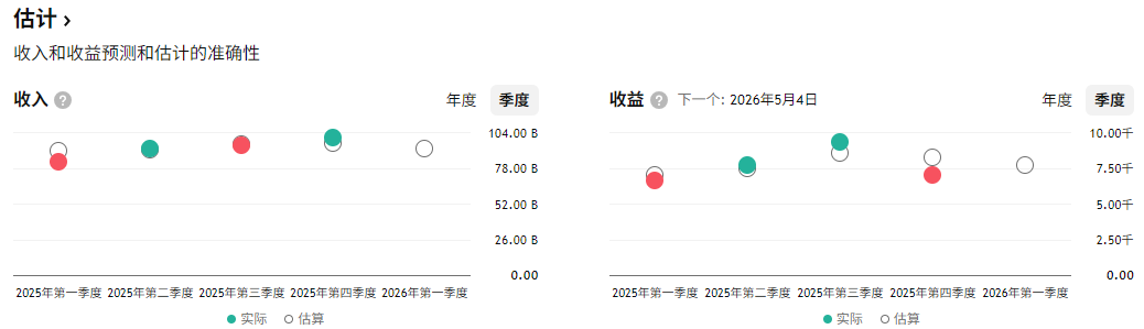 波克夏财报（收益预测）