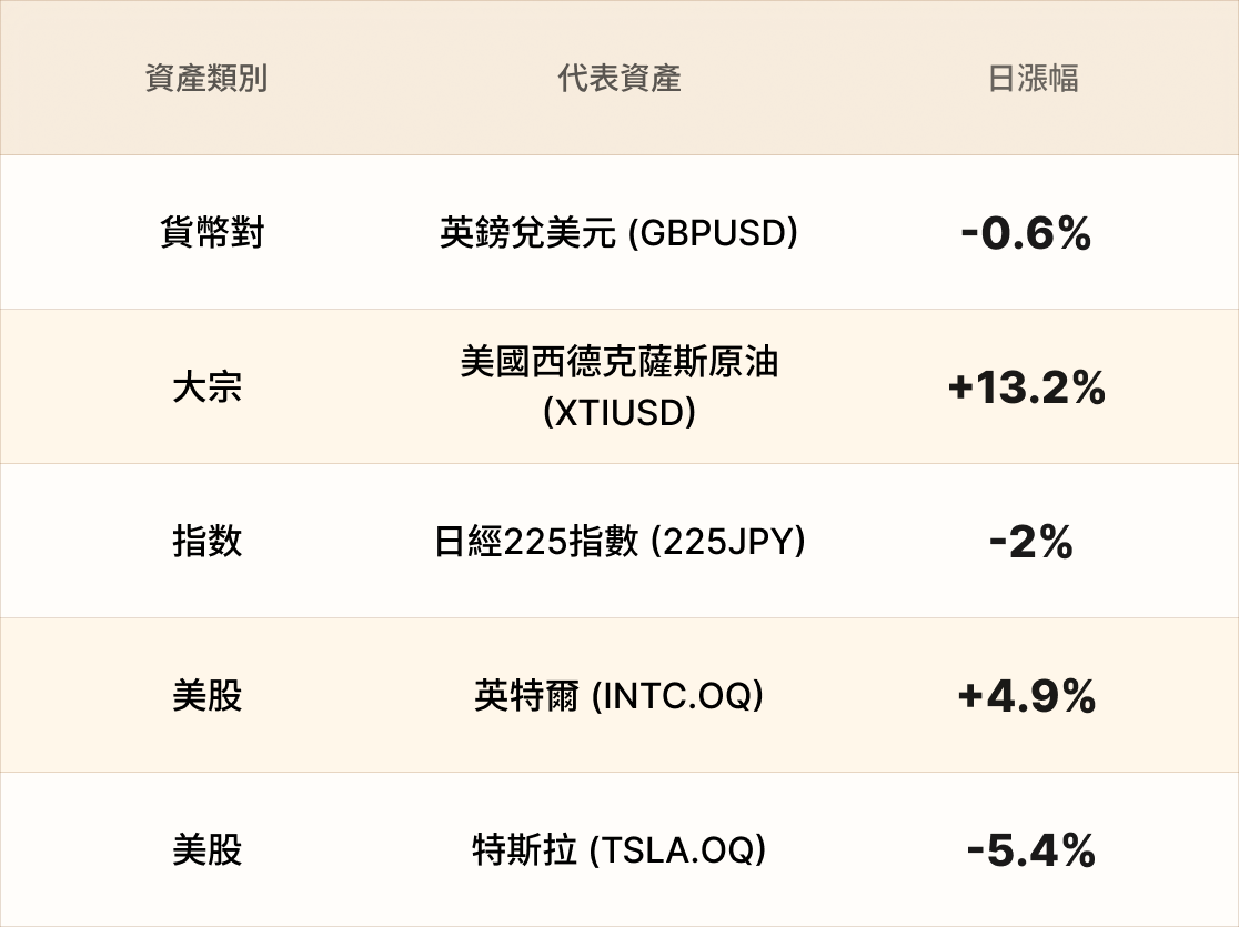 EBC熱門品種簡報