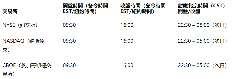 美股開盤時間冬令時間