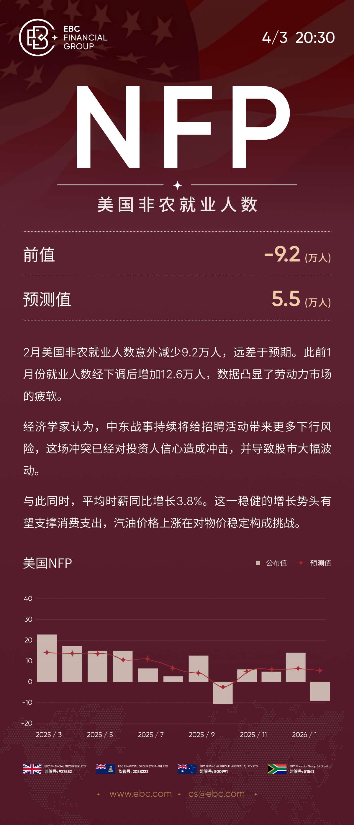 NFP美国非农就业人数