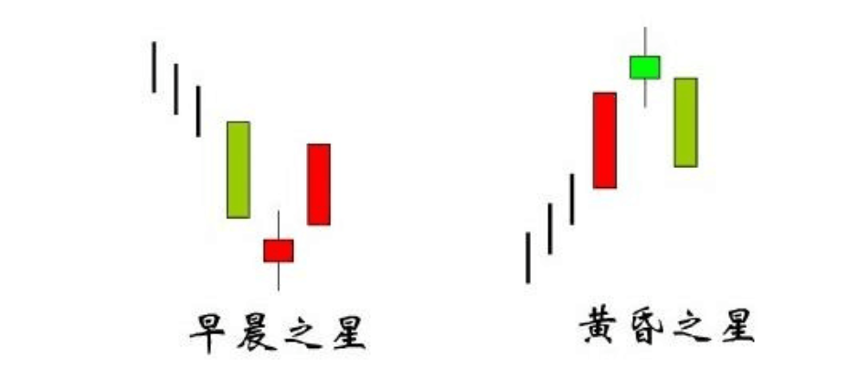 早晨之星黄昏之星