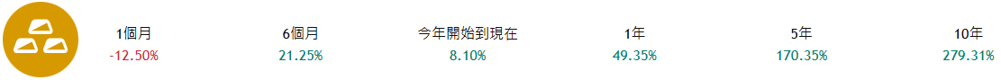 黃金價格波動趨勢