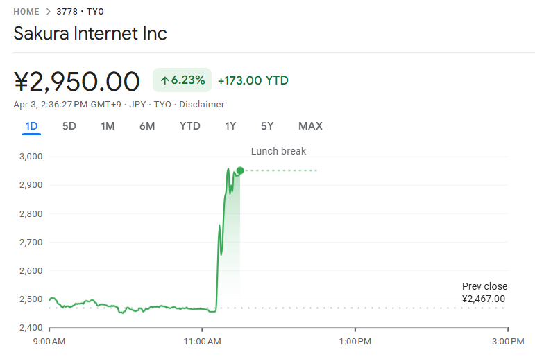 さくらインターネット株価は急騰