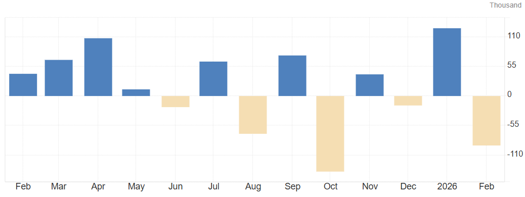 美国非农就业波动趋势