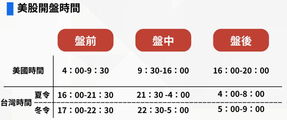 美股開盤時間