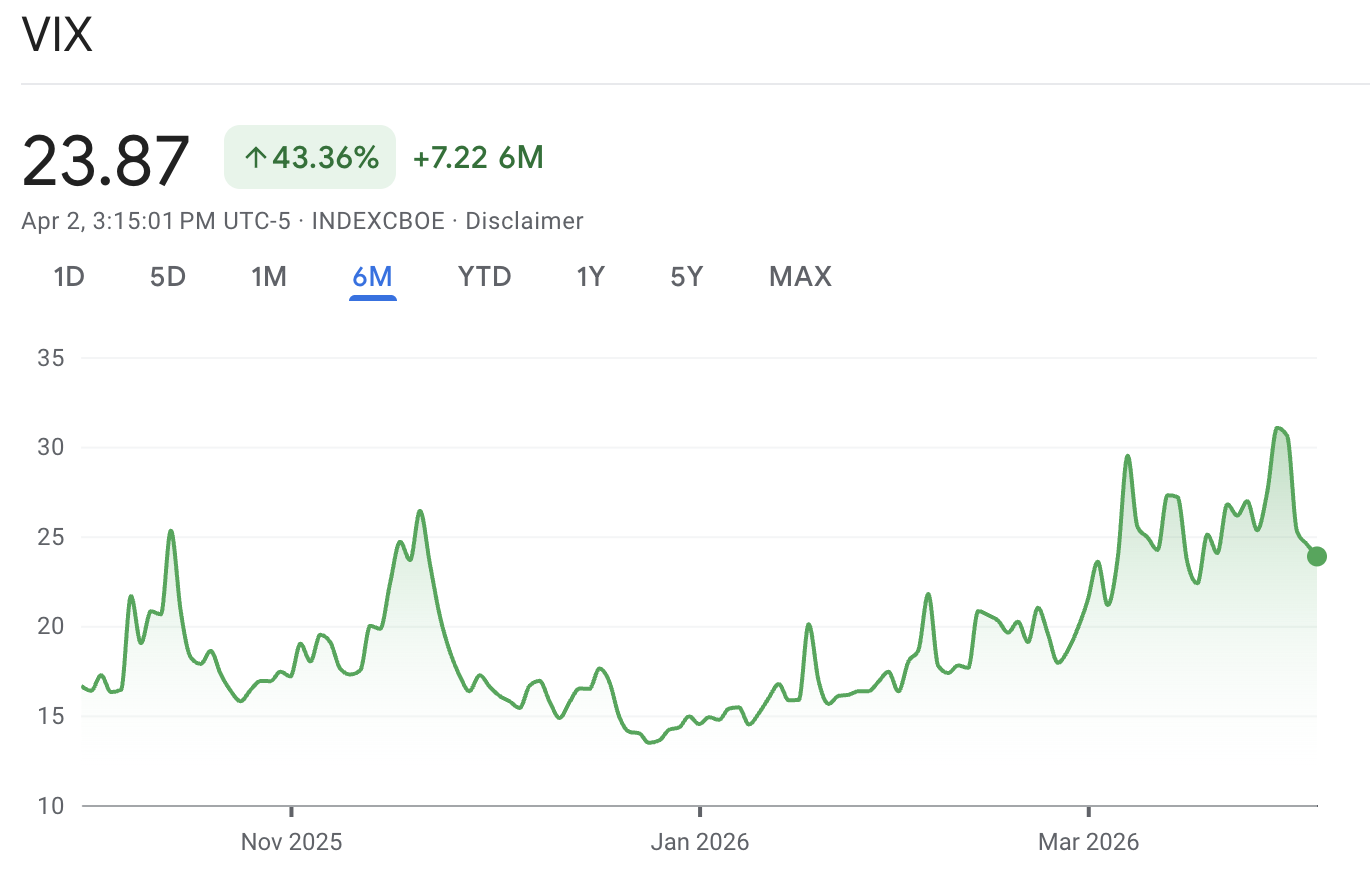 Индикатор VIX