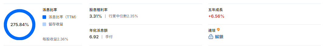 艾伯維股票股息