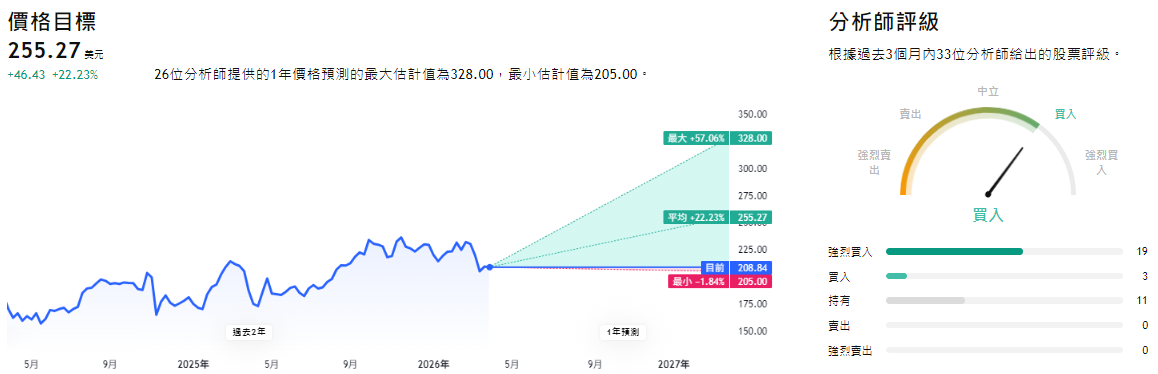 艾伯維股票目標價