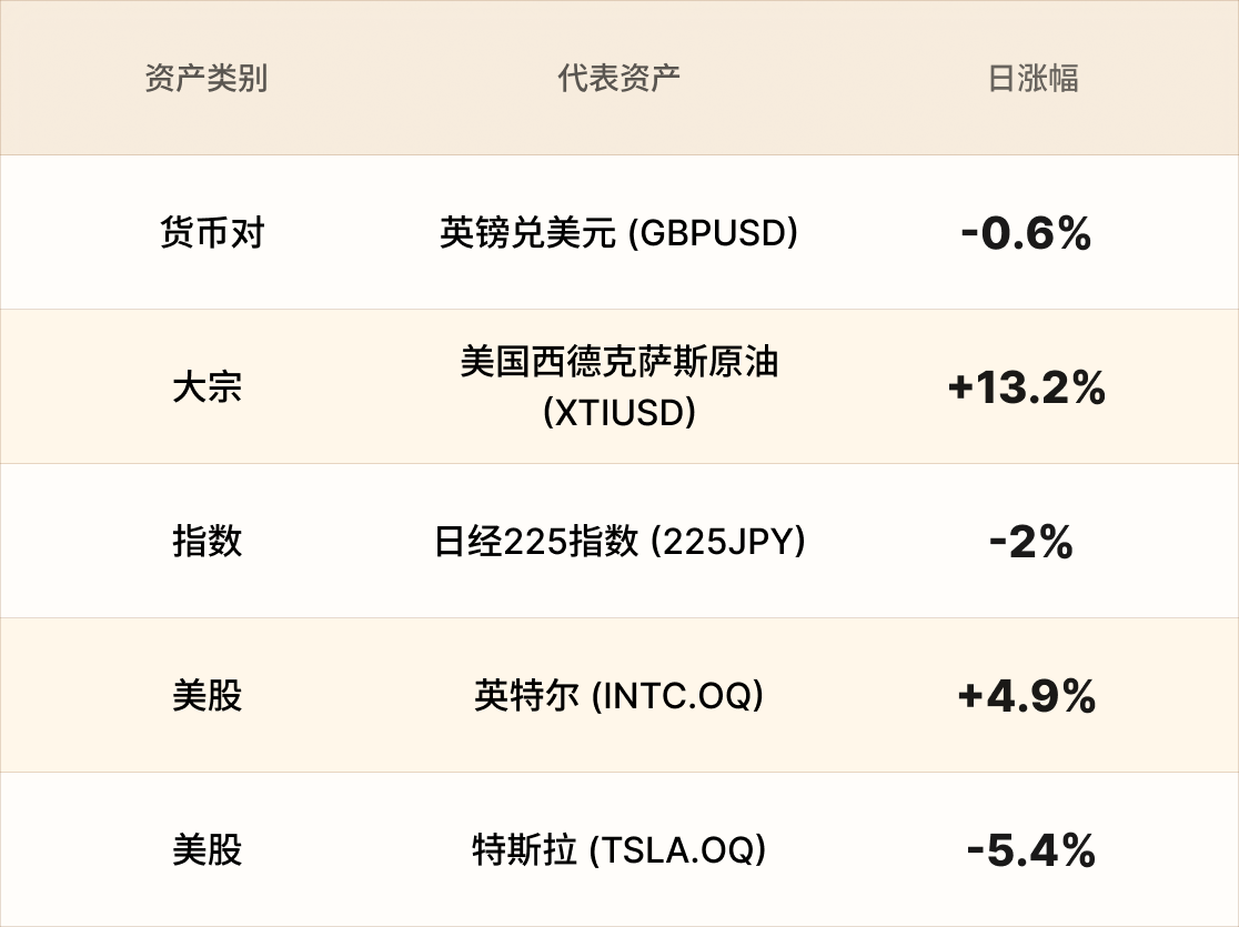 EBC热门品种简报