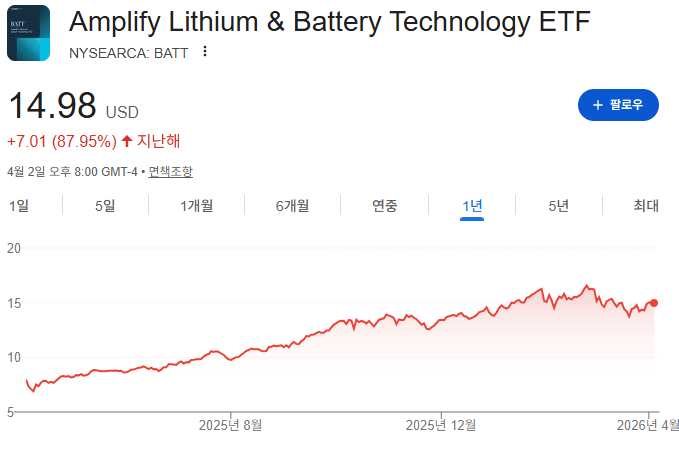 BATT 주가 출처=구글