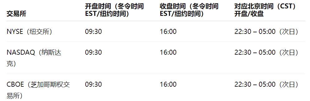 美股开盘时间冬令时间