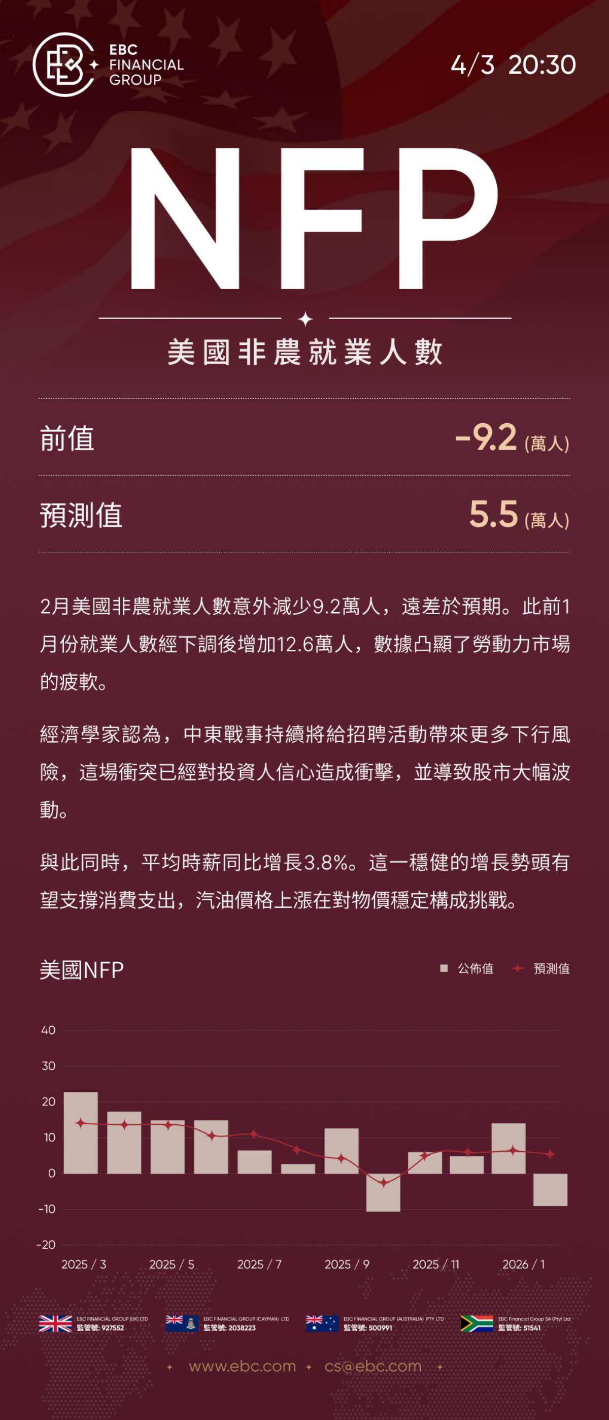 NFP美國非農就業人數