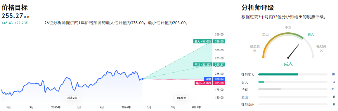 艾伯维股票目标价