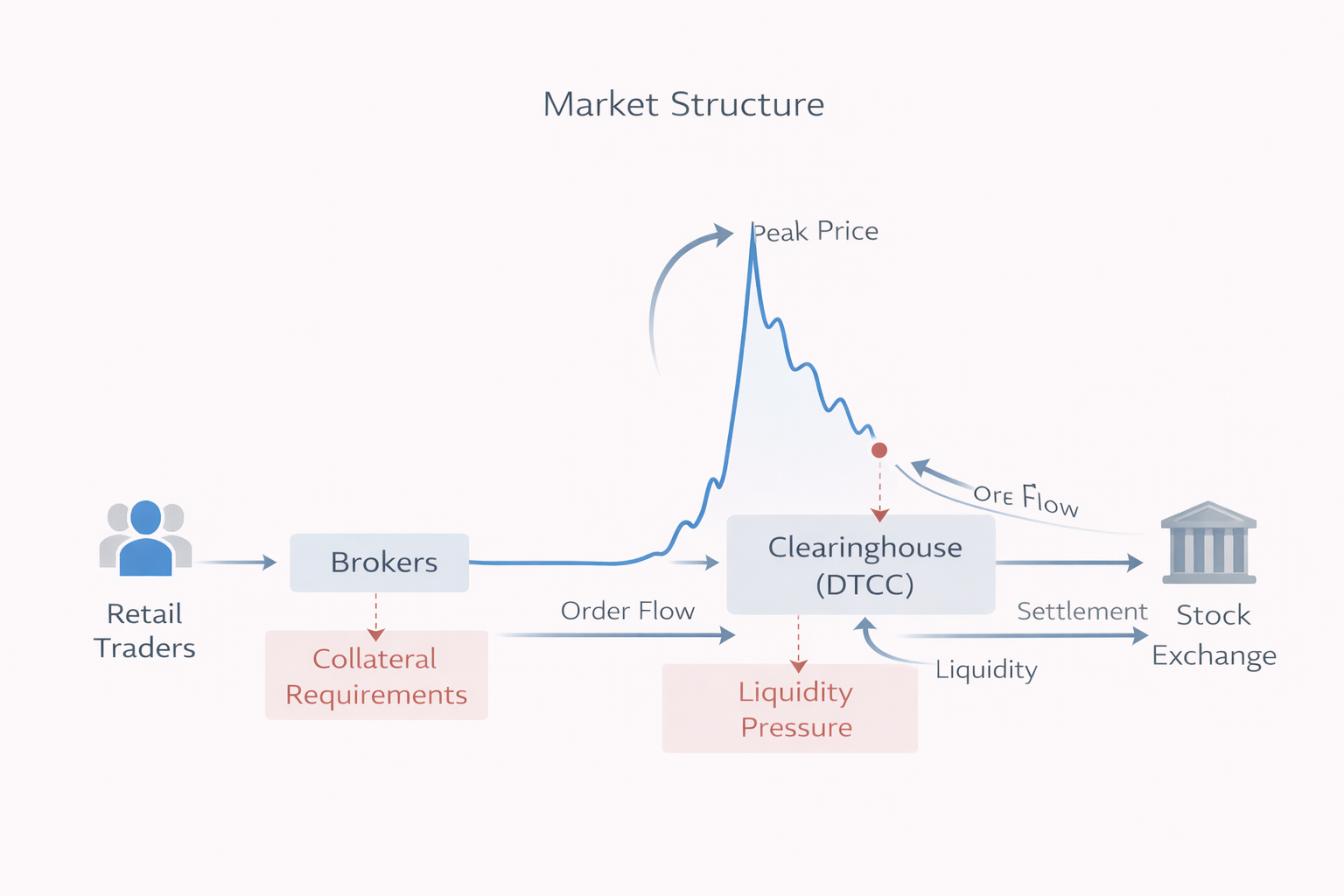 Gamestop Market Structure.png
