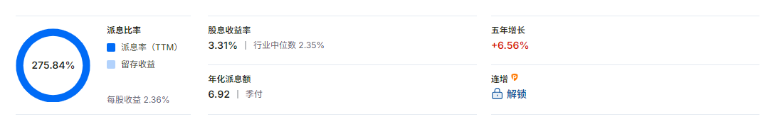 艾伯维股票股息