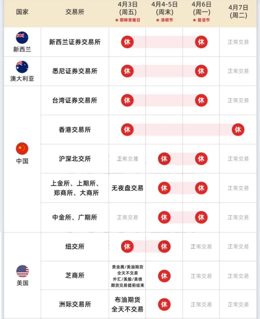 部分交易所休市安排