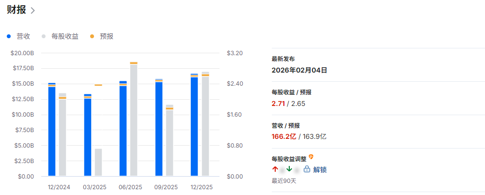 艾伯维股票营收