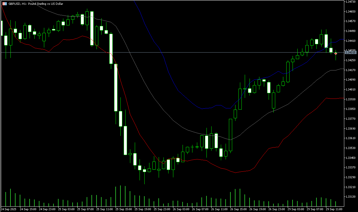 肯特纳通道（Keltner Channel）