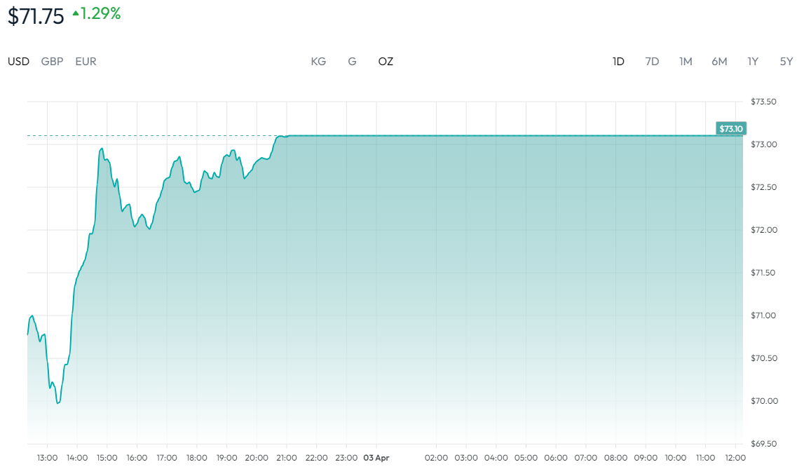 白银价格走势图