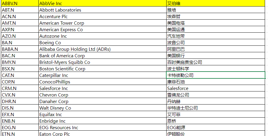 EBC交易购买艾伯维股票