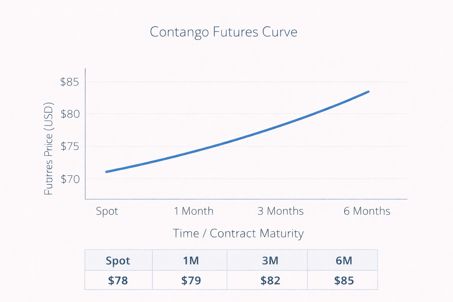 Contango example.png