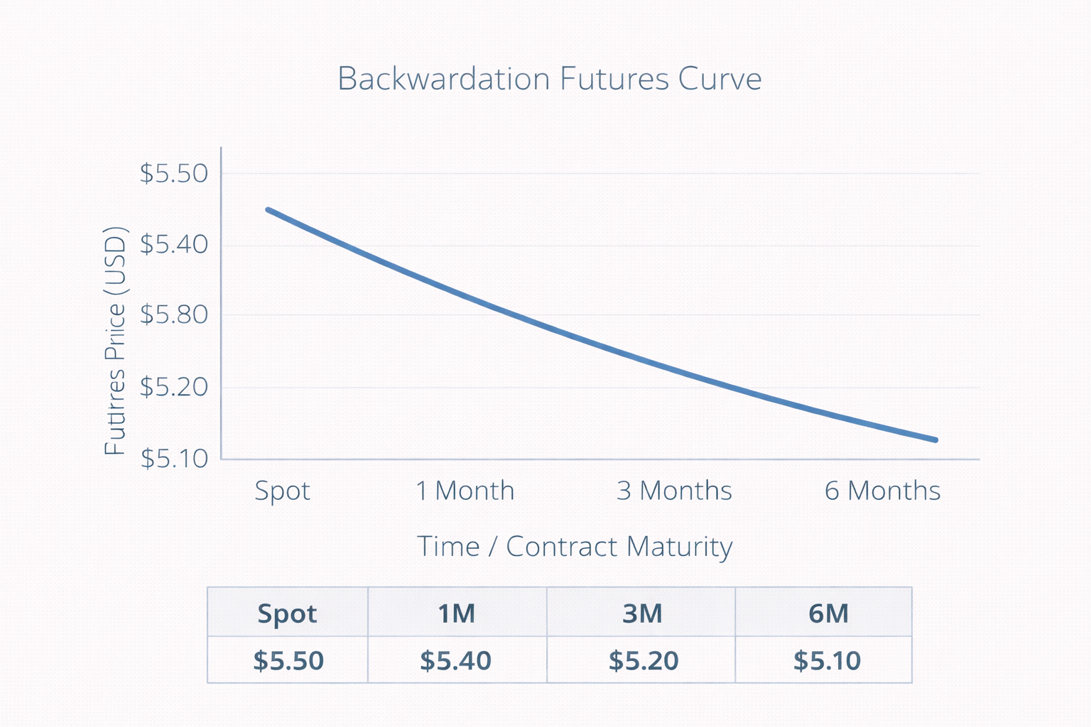Backwardation example.png