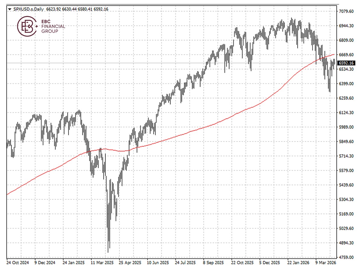 標普500指數k線圖 标普500指数k线图