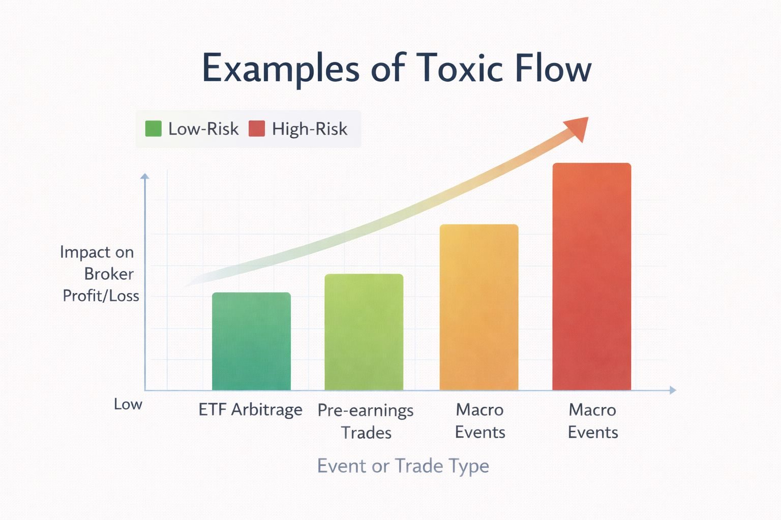 Примеры токсичного потока в торговле.png