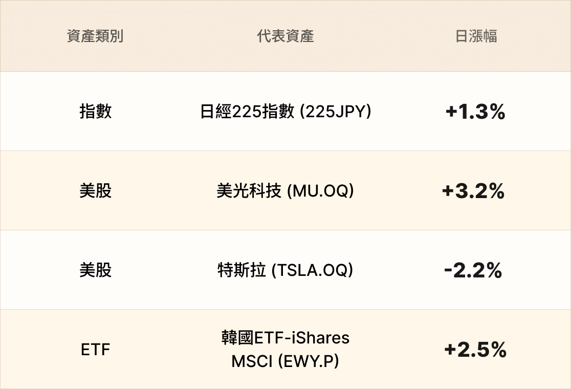 EBC熱門品種簡報 EBC熱門品種簡報