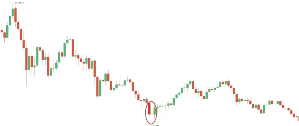 起涨K线组合（启明之星）