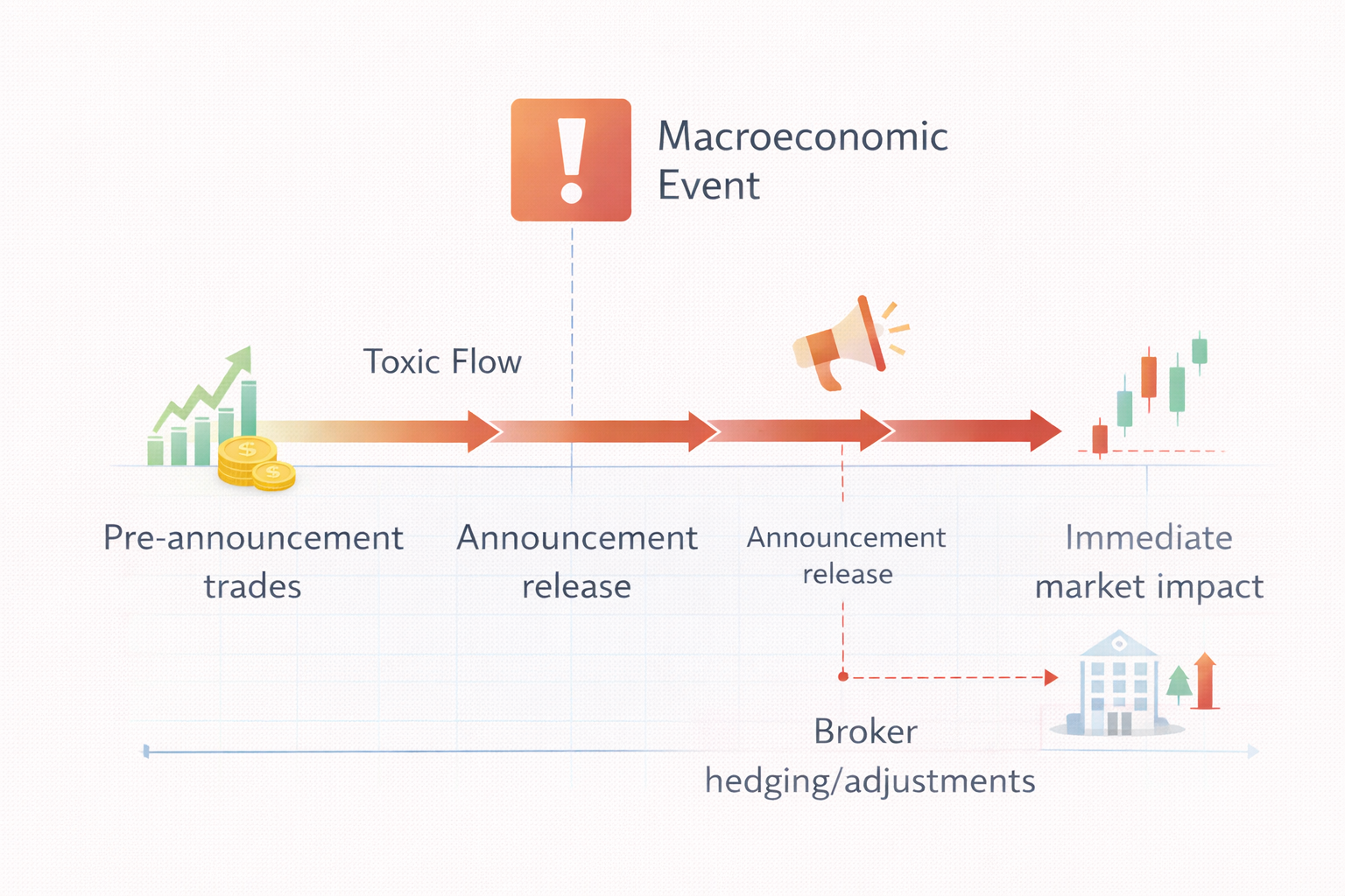 Хронология всплесков токсичного потока.png