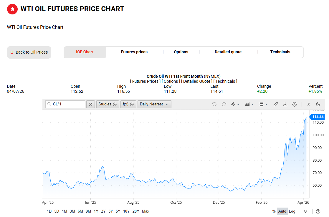 WTI原油价格走势图