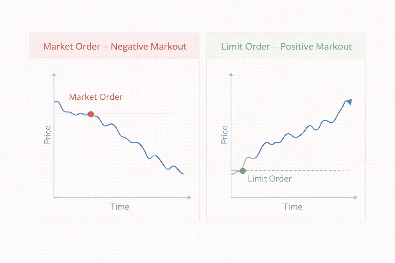 Why markout matters.png