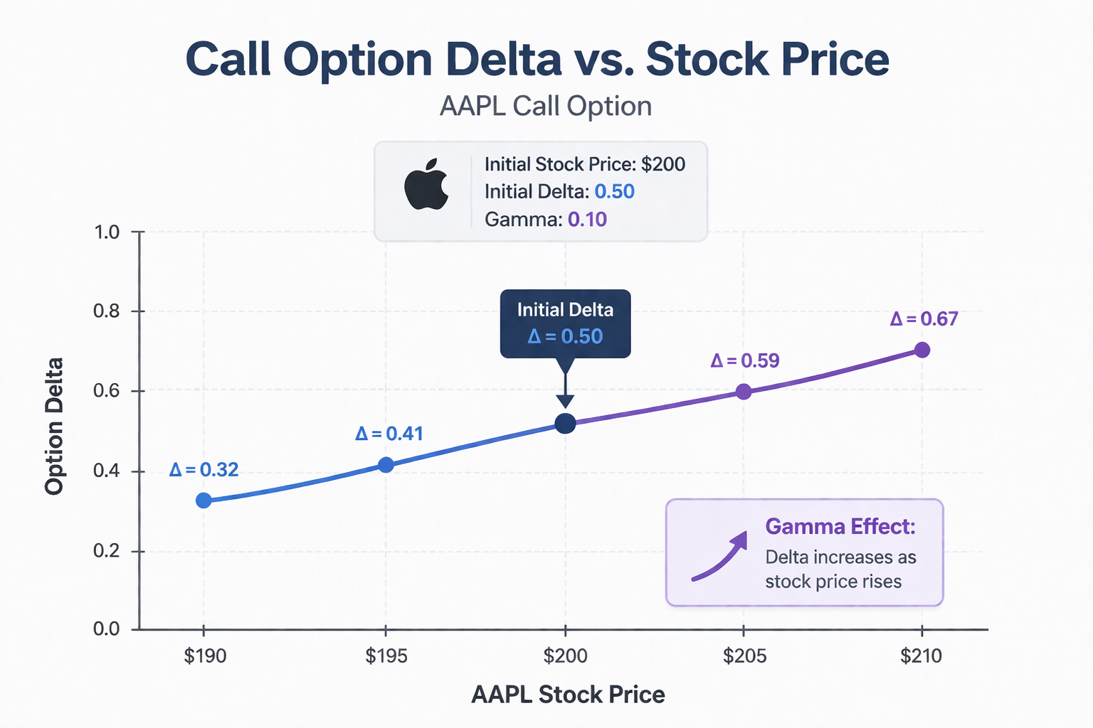Call option delta vs. stock price.png
