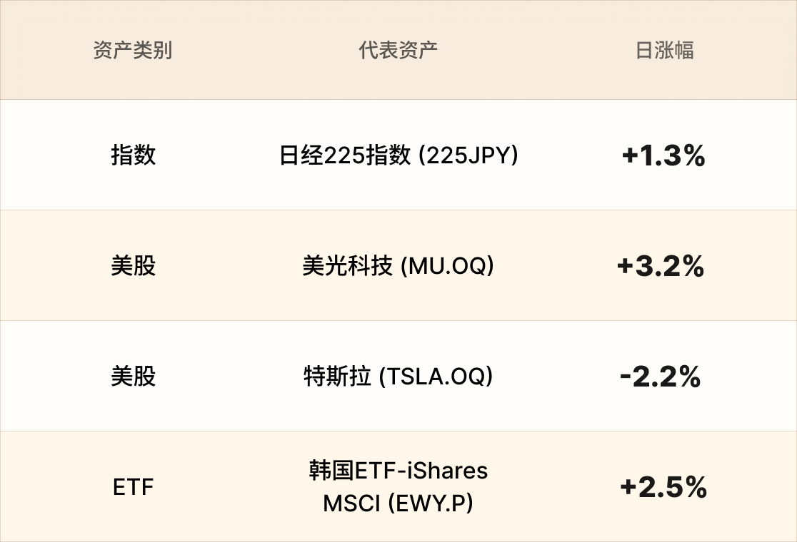 EBC热门品种简报