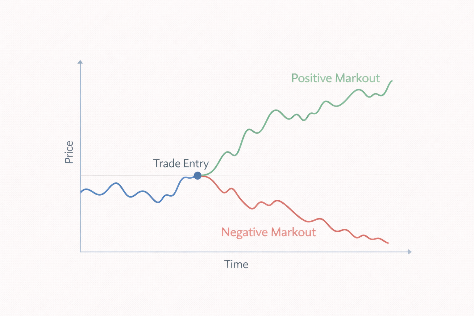 How markout works.png