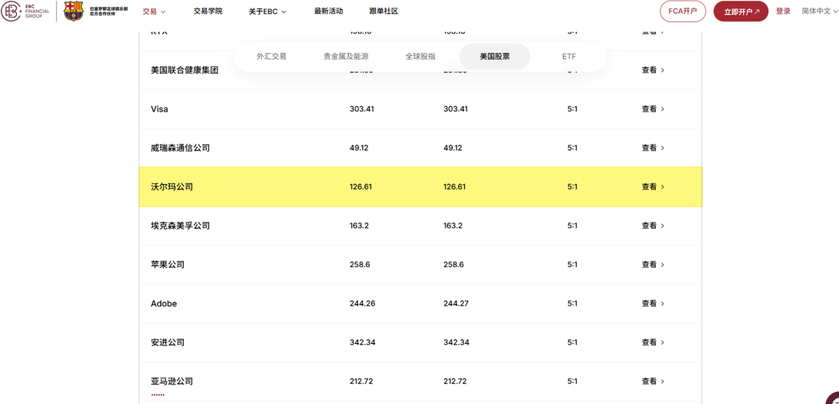 EBC金融集团支持WMT交易